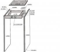 安檢門X光安檢機(jī)原理及結(jié)構(gòu)